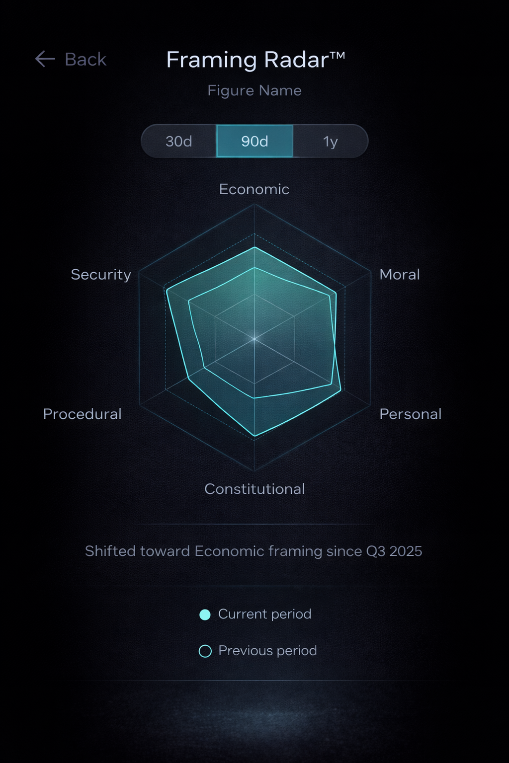 Framing Radar screen